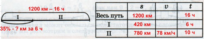Решение рисунок 1