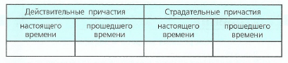 Задание рисунок 1