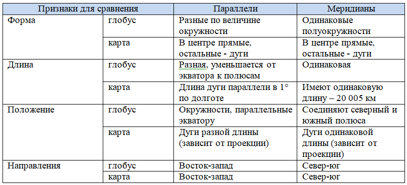 Решение рисунок 1