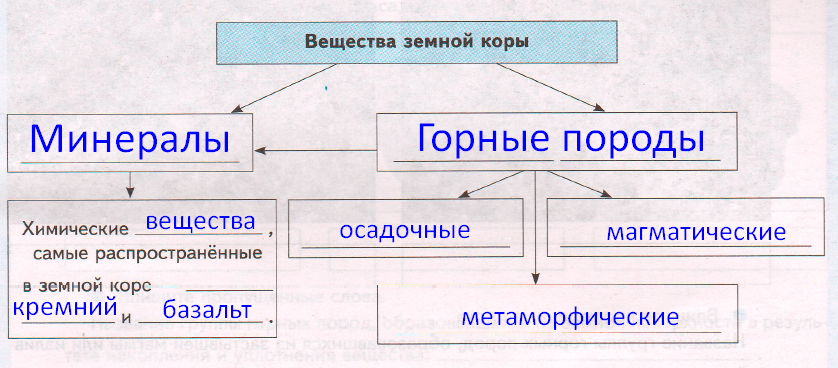 Решение рисунок 1