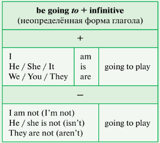 Задание рисунок 2