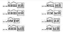 Задание рисунок 1